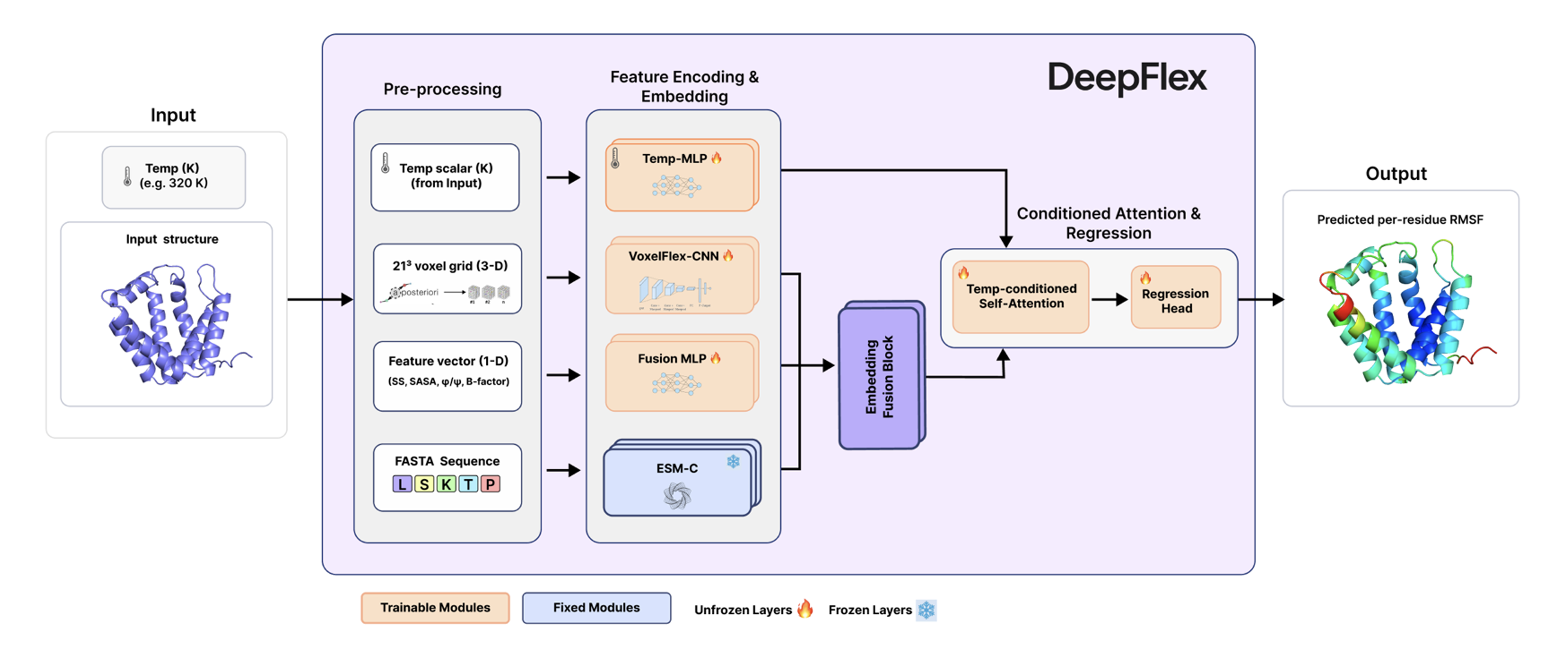 DeepFlex AI Drug Design
