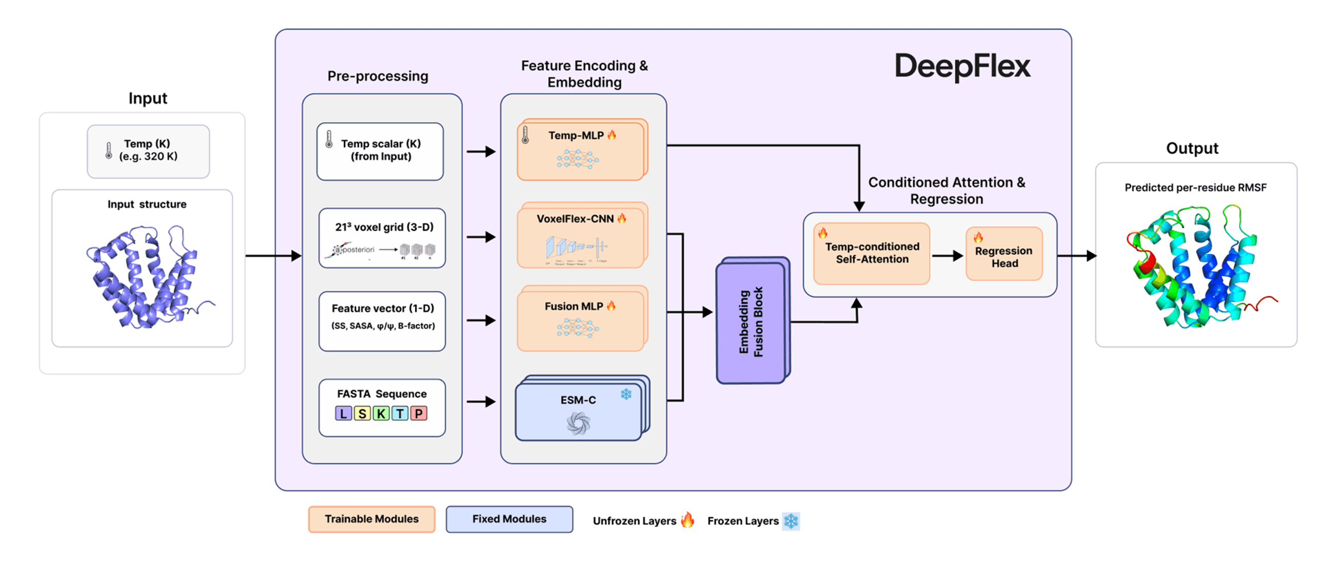 DeepFlex AI Drug Design